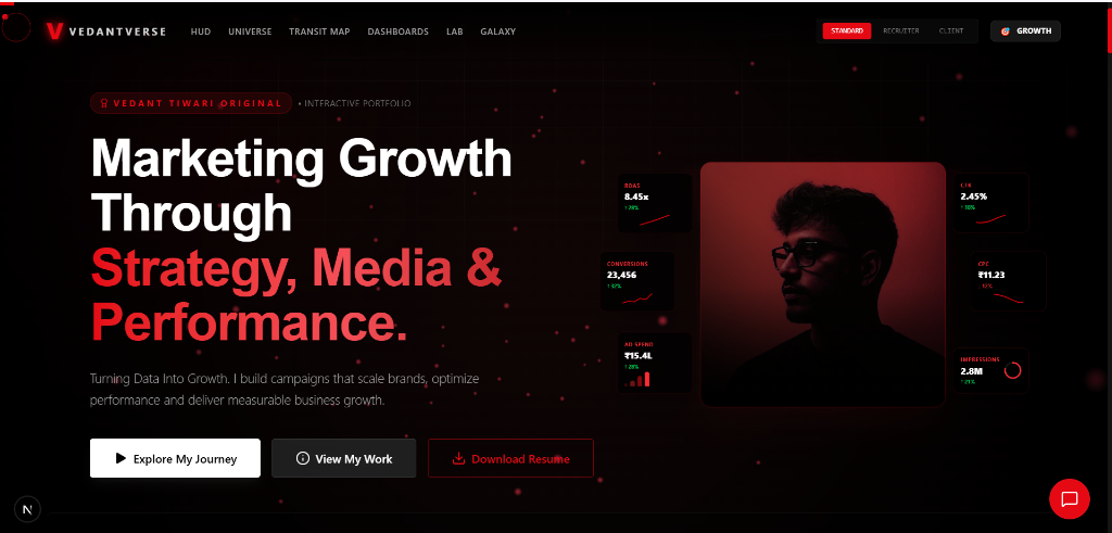 Google Ads Performance Max Guide